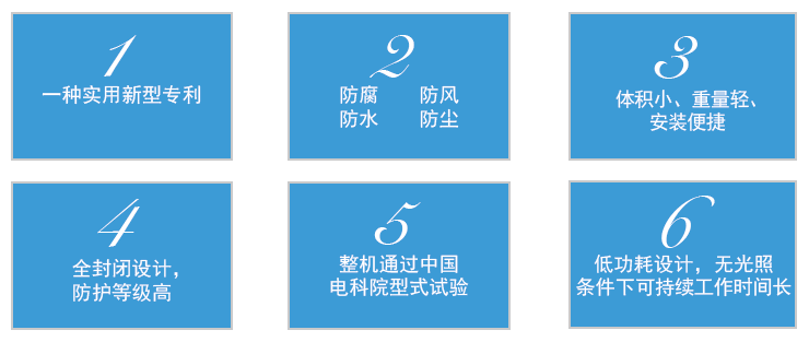输电线路在线监测（微气象）