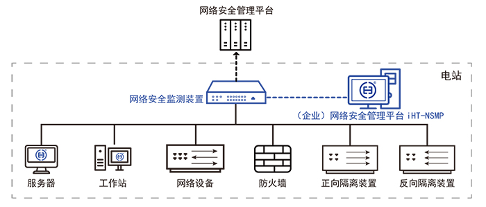 网安产品 网安产品