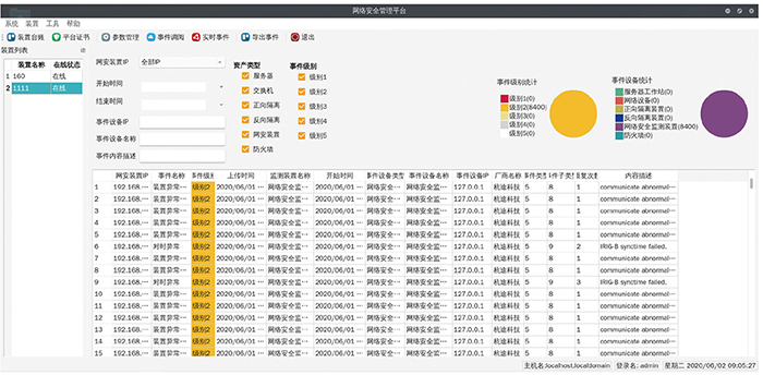 网安产品 网安产品