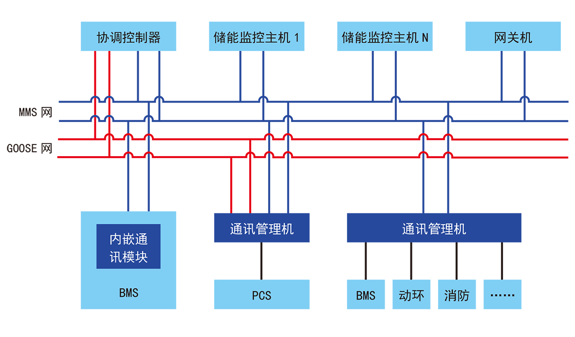 储能电站应用 储能电站应用