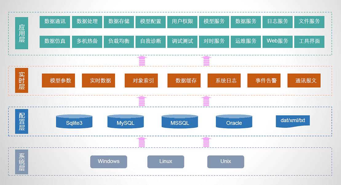 重磅!| GCP2通用通讯平台正式发布 重磅!| GCP2通用通讯平台正式发布