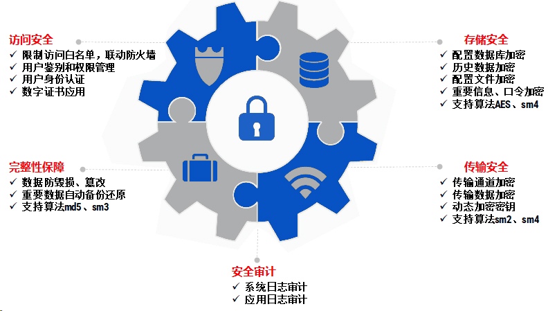 重磅!| GCP2通用通讯平台正式发布 重磅!| GCP2通用通讯平台正式发布