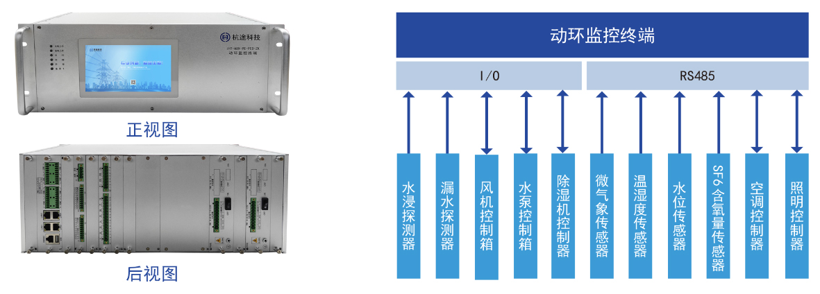 自主可控新一代变电站辅助系统