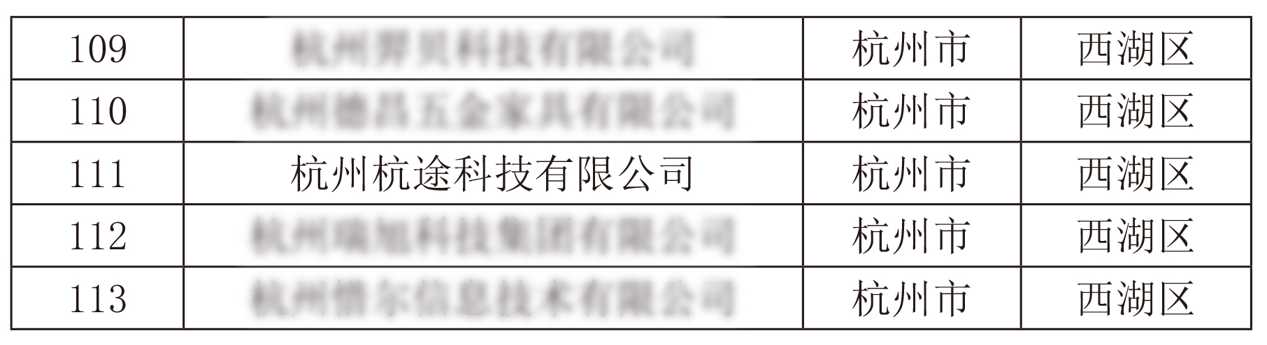年末佳音丨楼兰科技入选浙江省专精特新中小企业名单