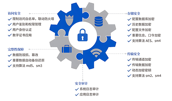 GCP通用通讯平台 GCP通用通讯平台